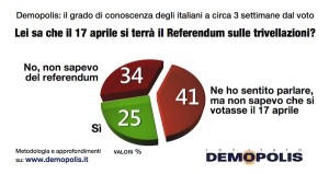 sondaggi-referendum-trivelle